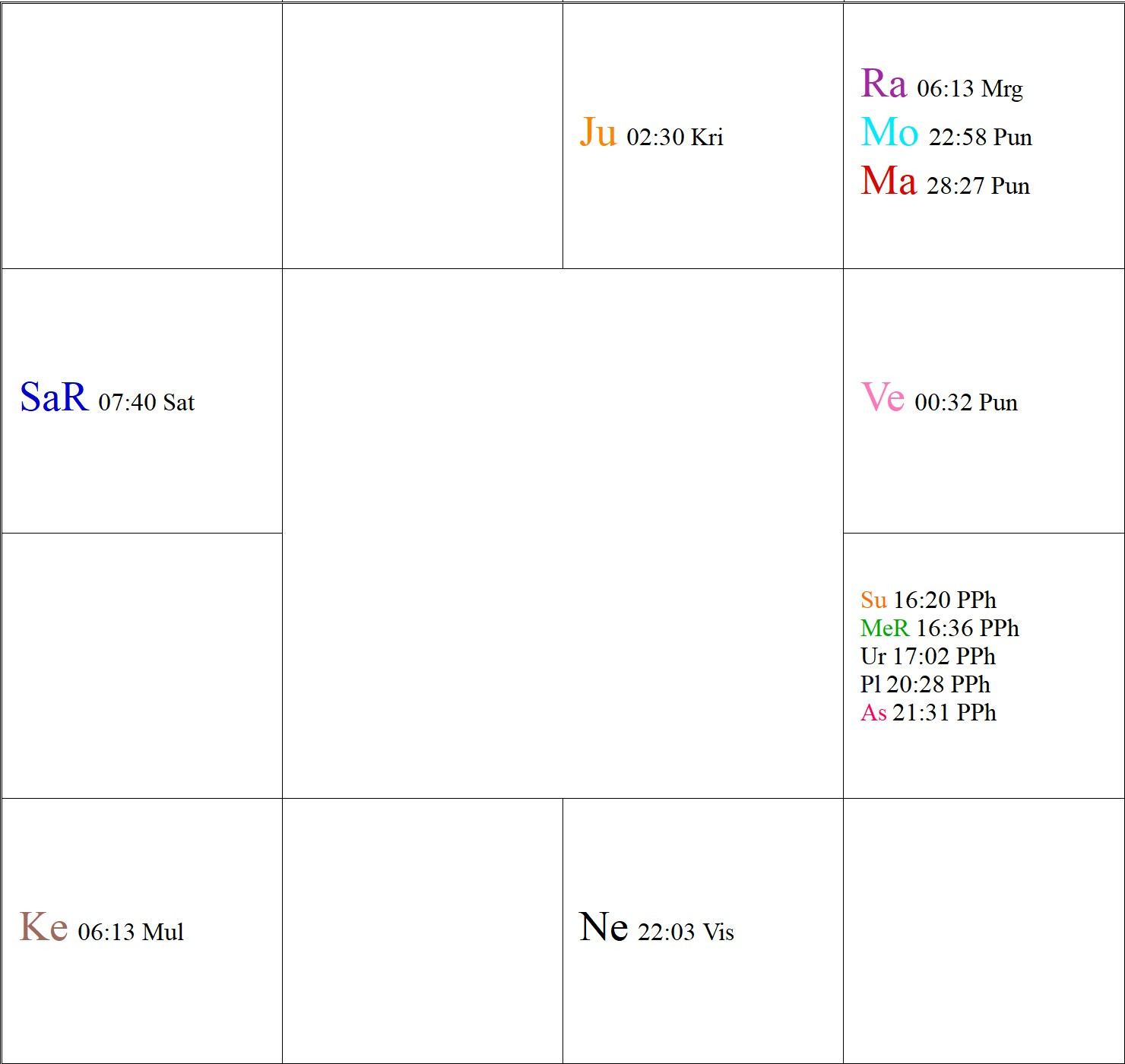 Keanu reeves zodiac chart 60 photos